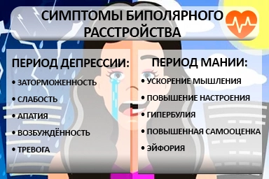 Лечение биполярного расстройства в Ребрихе